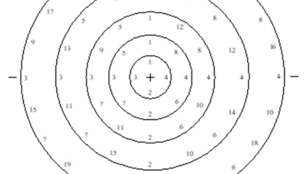 法蘭螺栓怎么緊固才科學(xué)規(guī)范？你知道嗎？